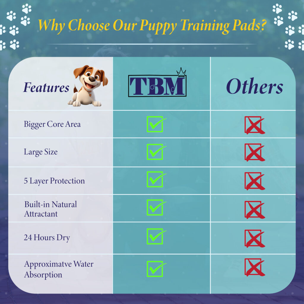 TBM Puppy Pads Large Size Pack of 50 Or 100 60 x 60