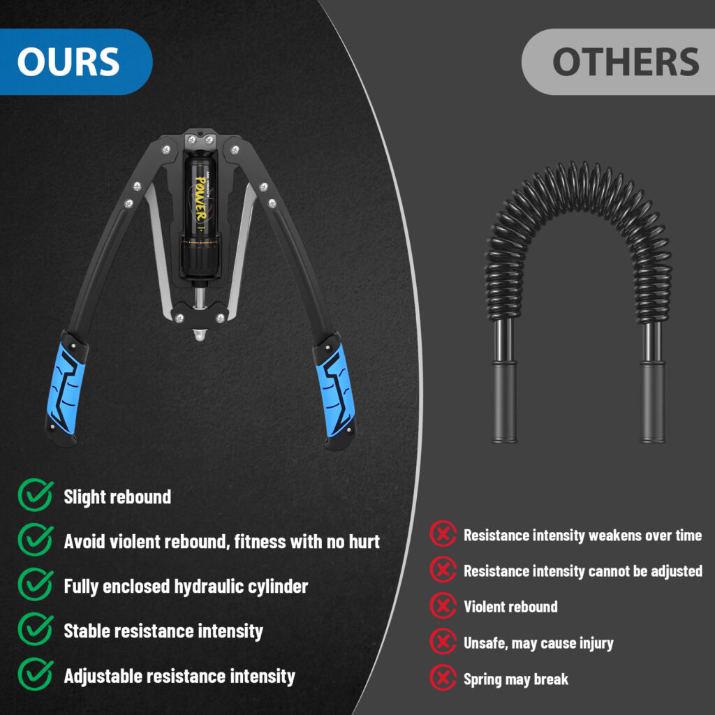 Adjustable Hydraulic Power Twister (10-200kg / 22-440lbs)