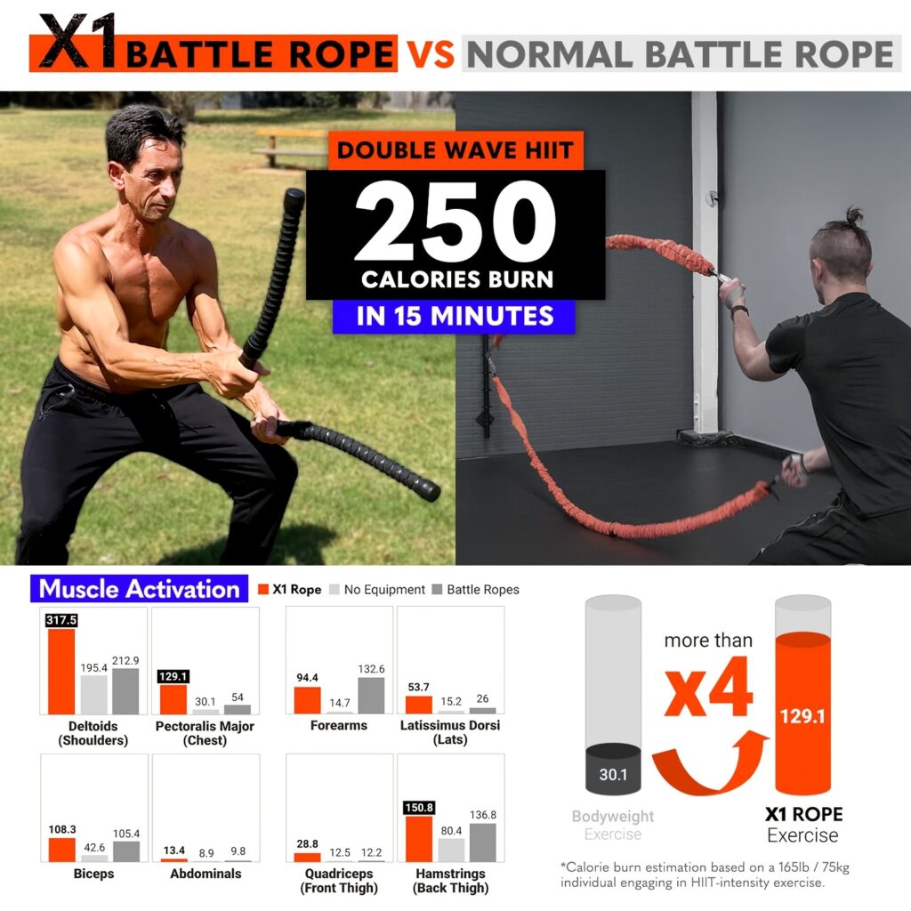 Wireless Battle Ropes