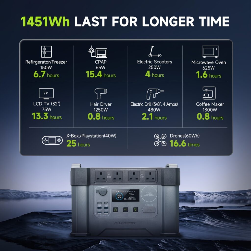 ALLPOWERS Portable Power Station 2400 W (4000 W Surge)