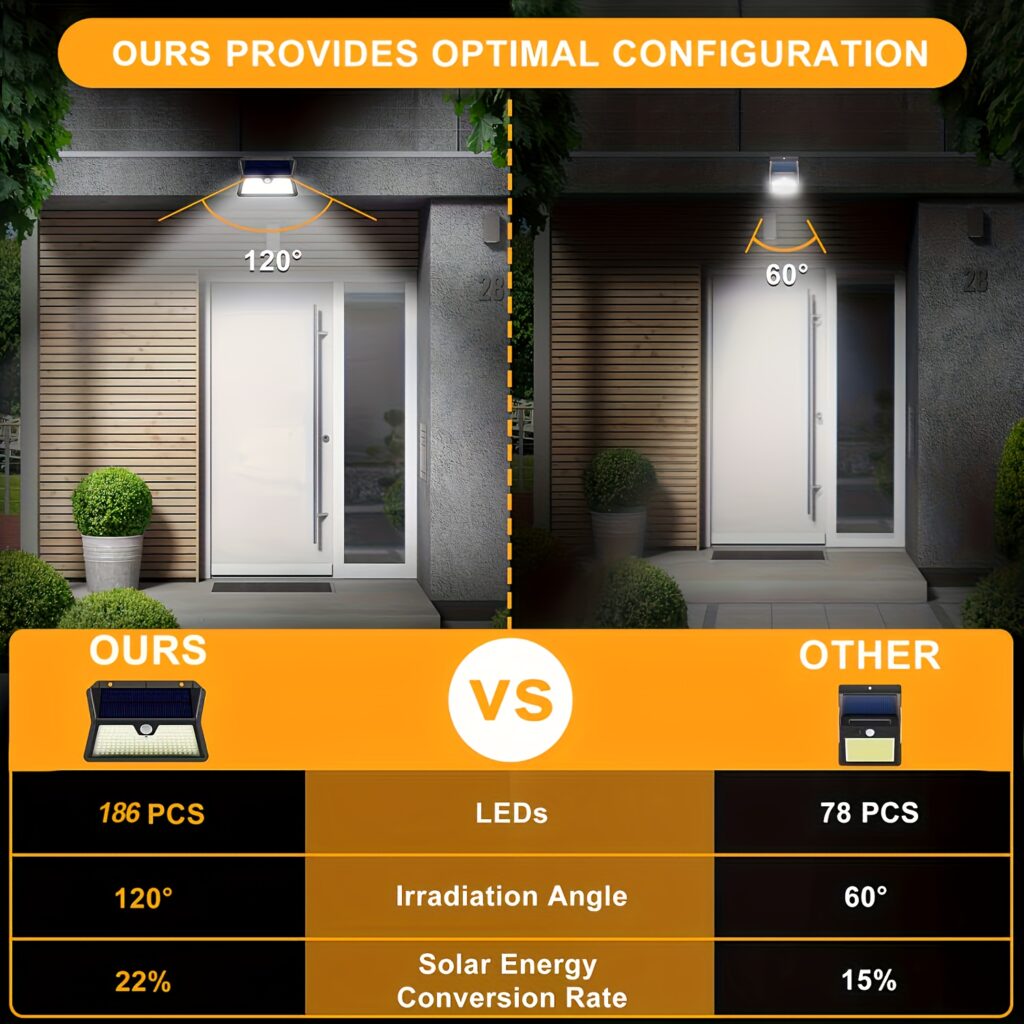 185 LED Solar Motion Sensor Outdoor Wall Security Light